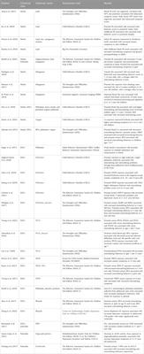 Environmental chemical exposures and mental health outcomes in children: a narrative review of recent literature